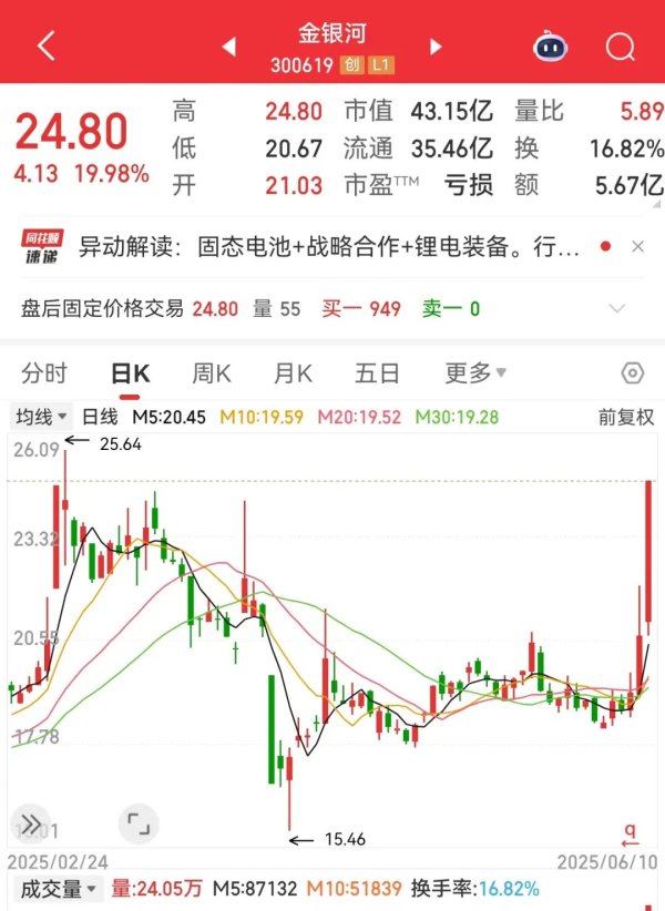 赢盈配资 这一领域火了，概念股连夜批量“澄清”！氢能再迎重磅利好，基金重仓股出炉