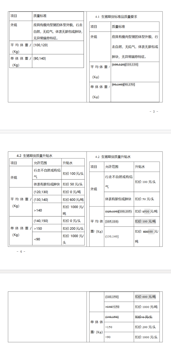 仁信优配 大商所调整生猪期货交割质量标准