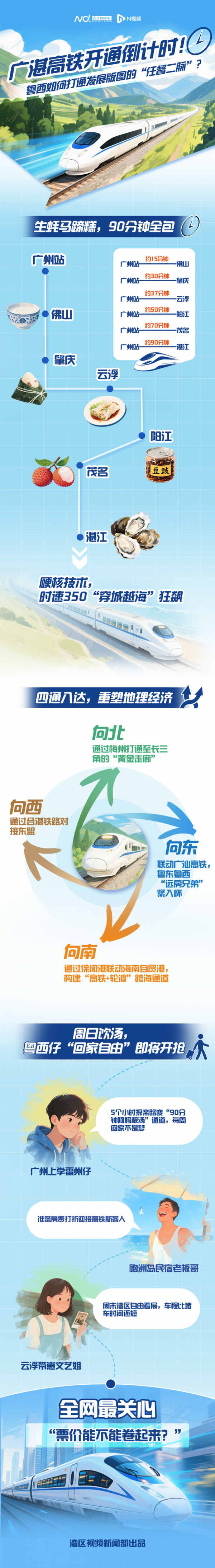 垒富优配 开通倒计时！这条高铁如何打通粤西发展版图的“任督二脉”？