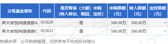 米牛金融 公告速递：英大安悦纯债债券基金暂停大额申购业务